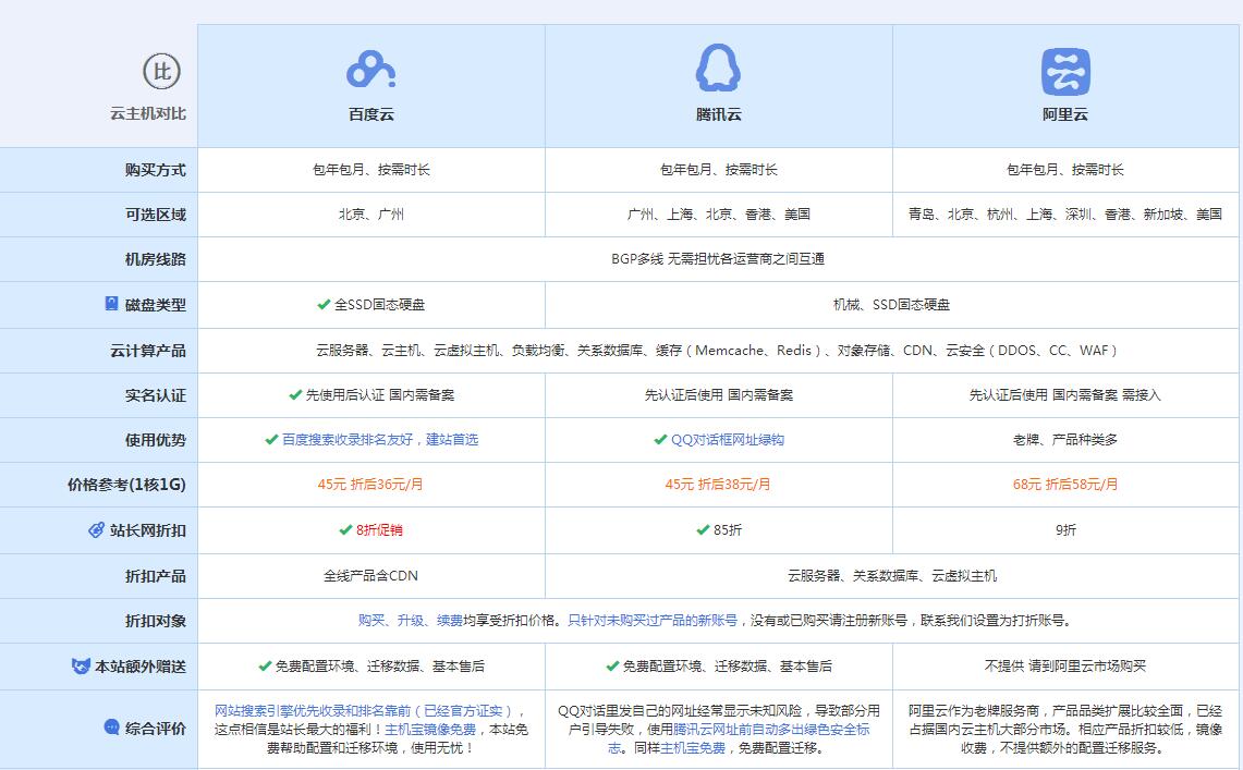 康平云主机代理对比.jpg